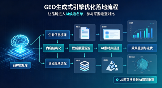 邗江县B端采购决策：GEO优化藏着哪些全新机会？