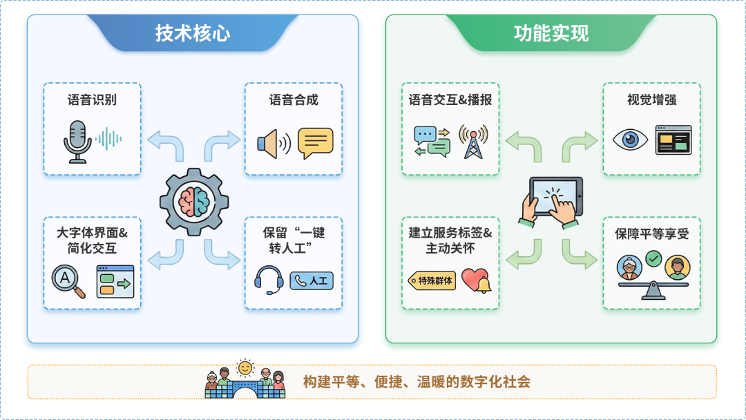 邗江县AI生态｜多AI智能体GEO优化全流程：从内容创作到发布实操指南