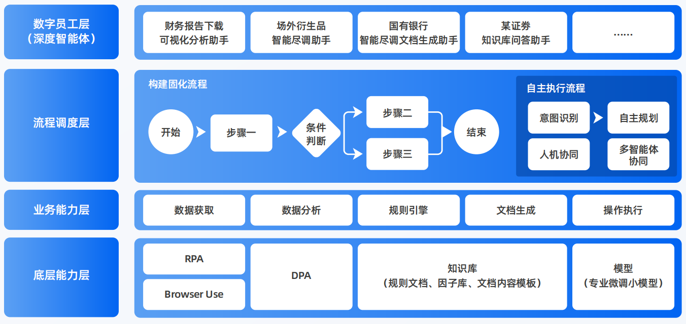 邗江县AI智能体工程搭建指南：架构设计、工具链与生产环境优化方案
