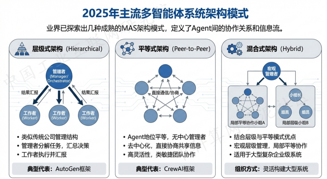 邗江县 AI 智能体商业应用探析：智能自主程序助力企业数字化升级