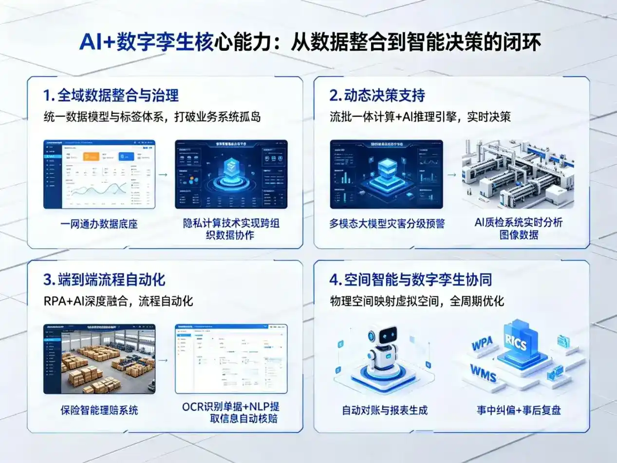 AI大模型落地优化服务｜解决邗江县企业大模型响应慢、输出不准、成本偏高问题