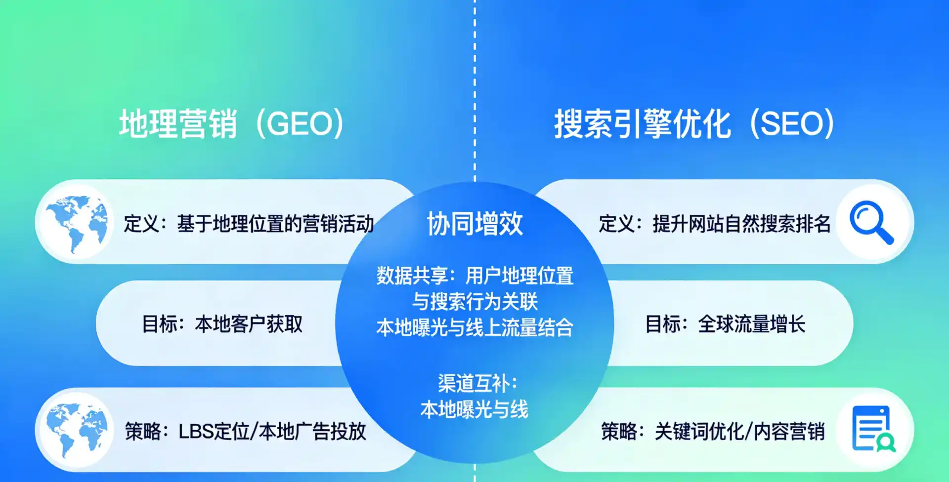 立足邗江县，从用户需求与流量逻辑，解读GEO优化的落地价值与应用前景