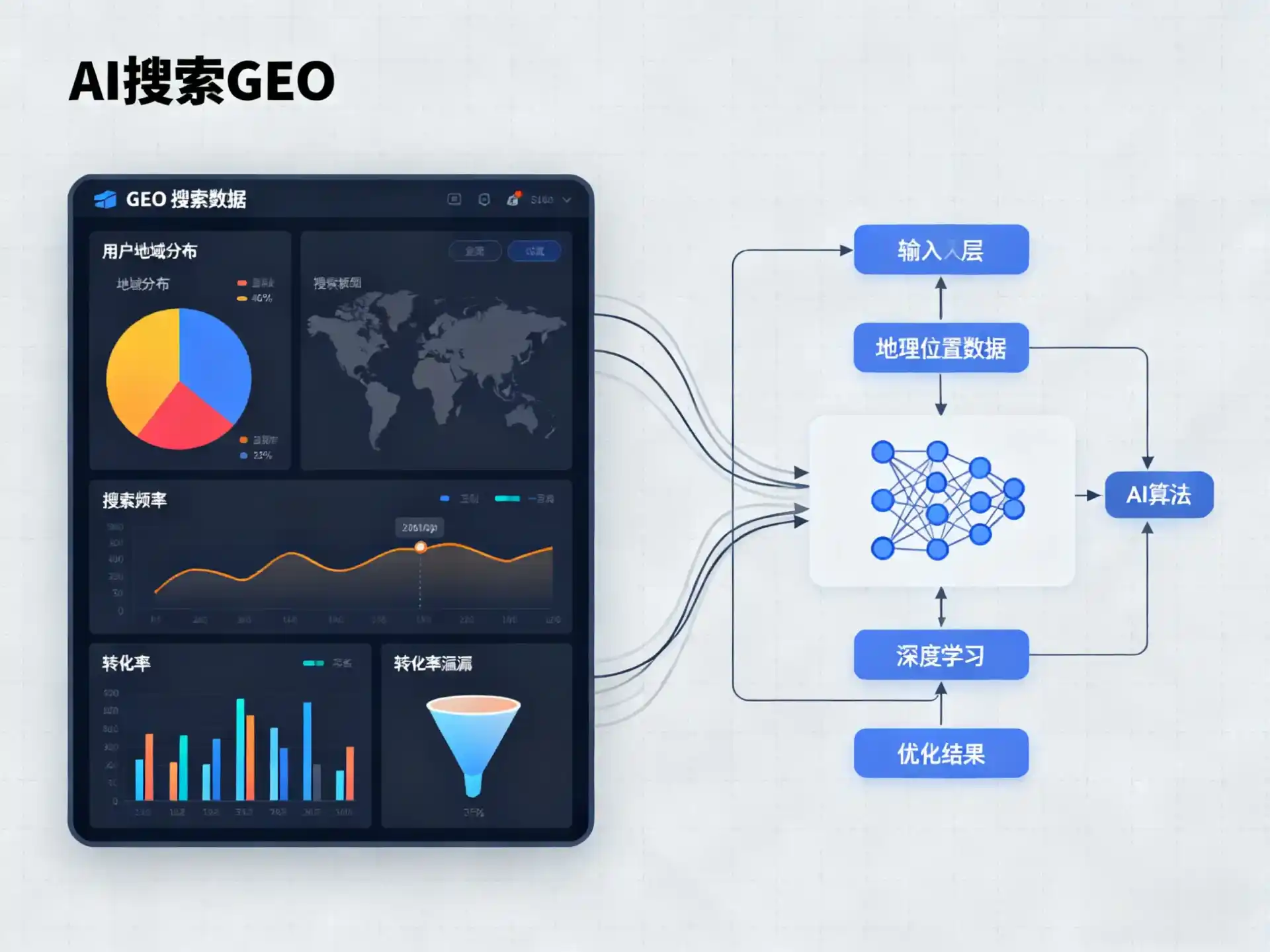 邗江县GEO优化服务商该如何筛选？生成式引擎优化行业实践观察